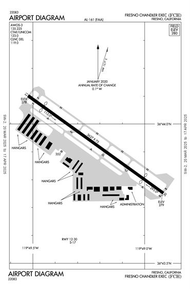 FAA Diagram