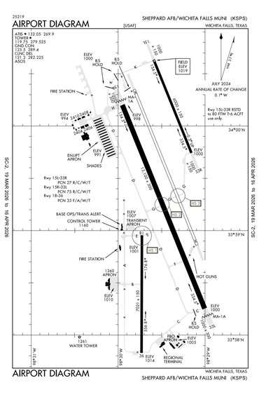 FAA Diagram