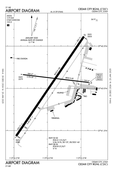 FAA Diagram