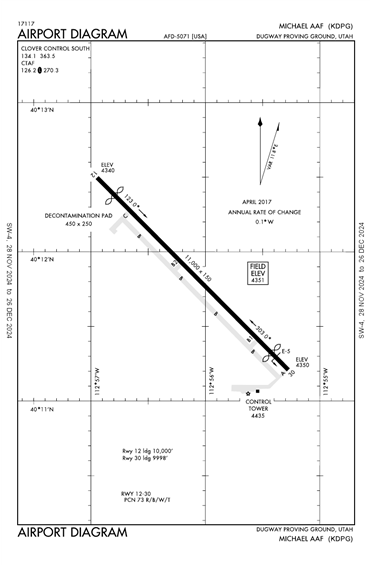 FAA Diagram