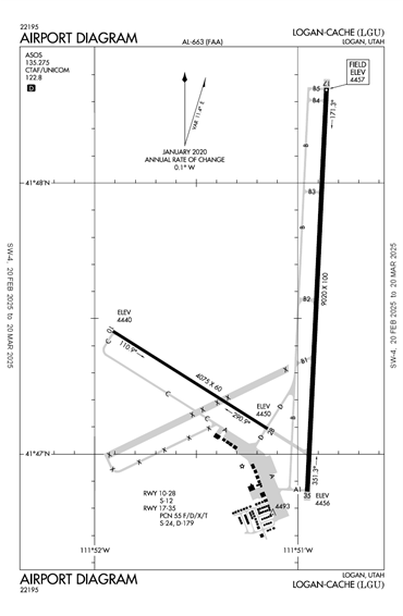 FAA Diagram