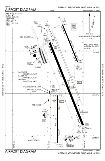 FAA Diagram