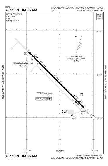 FAA Diagram