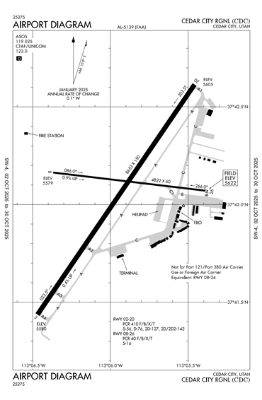 FAA Diagram