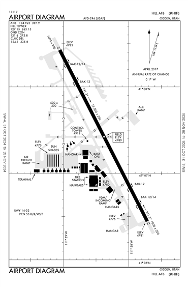 FAA Diagram