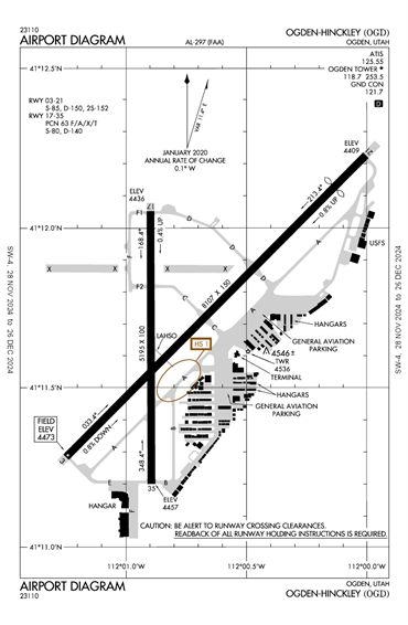 FAA Diagram