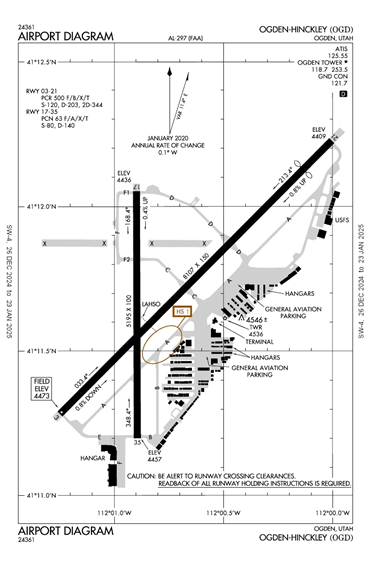 FAA Diagram