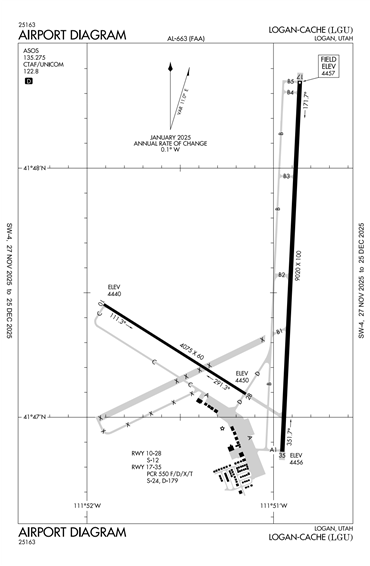 FAA Diagram