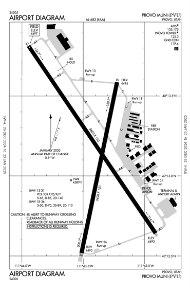 FAA Diagram