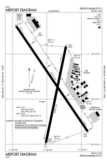 FAA Diagram