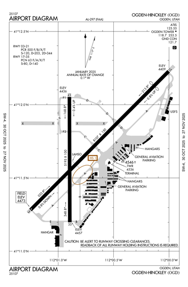 FAA Diagram