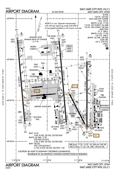 FAA Diagram