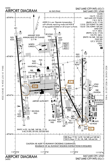 FAA Diagram