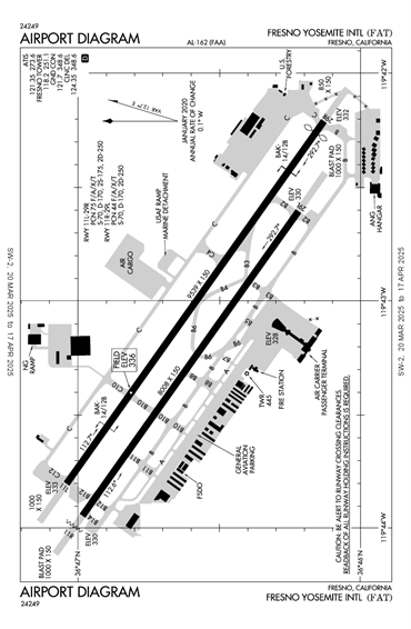 FAA Diagram