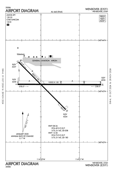 FAA Diagram