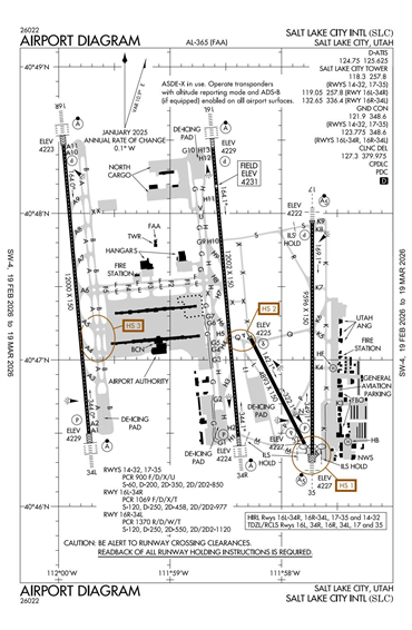 FAA Diagram