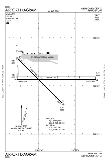 FAA Diagram