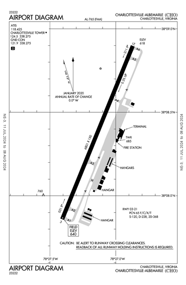 FAA Diagram