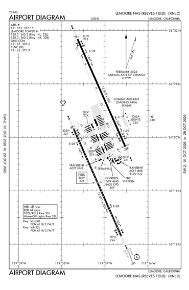 FAA Diagram