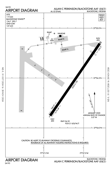 FAA Diagram