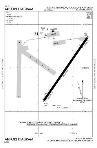 FAA Diagram