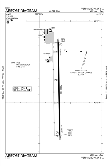 FAA Diagram