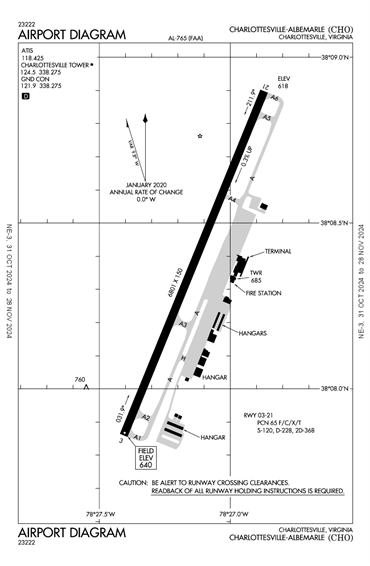 FAA Diagram