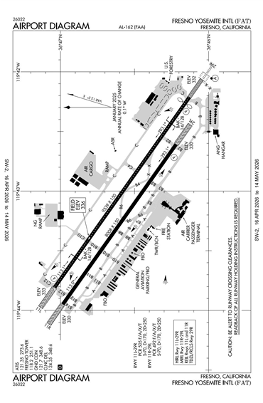 FAA Diagram