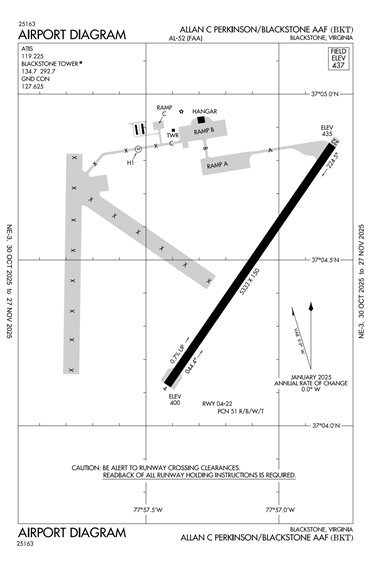 FAA Diagram