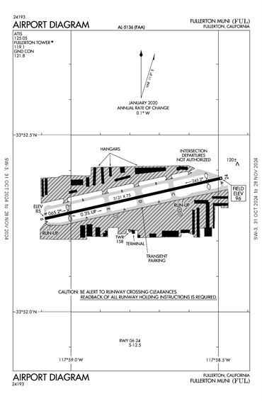 FAA Diagram