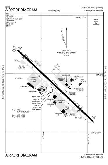 FAA Diagram