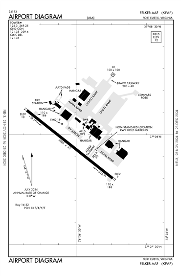 FAA Diagram