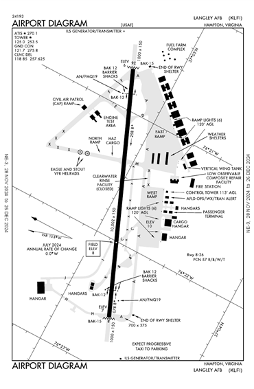 FAA Diagram