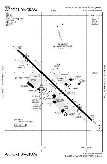 FAA Diagram