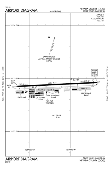 FAA Diagram