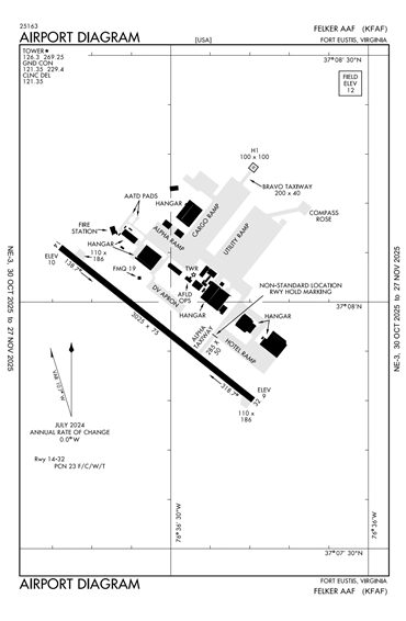 FAA Diagram