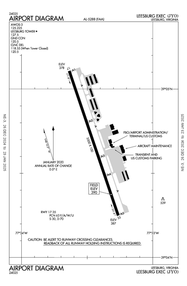 FAA Diagram