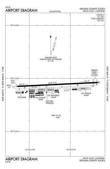 FAA Diagram