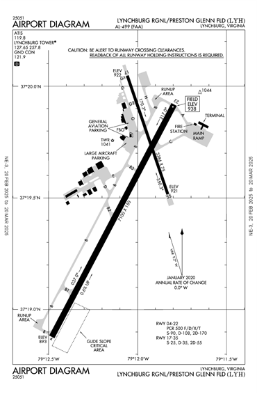 FAA Diagram