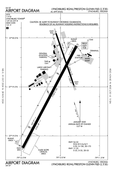 FAA Diagram