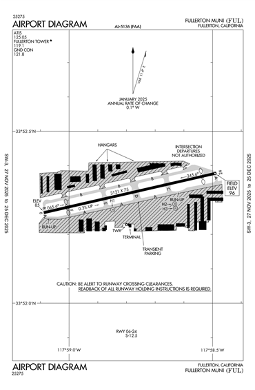 FAA Diagram