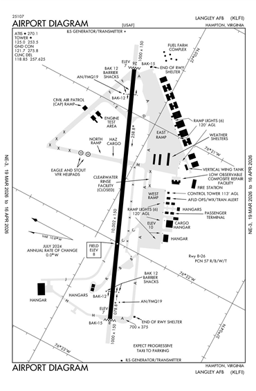 FAA Diagram