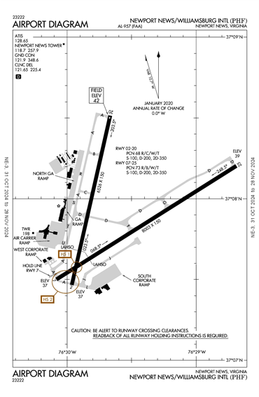 FAA Diagram