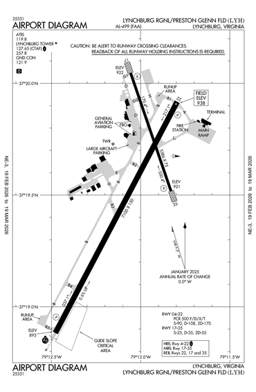 FAA Diagram