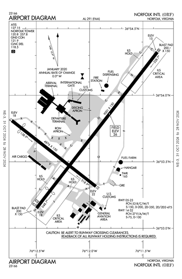 FAA Diagram