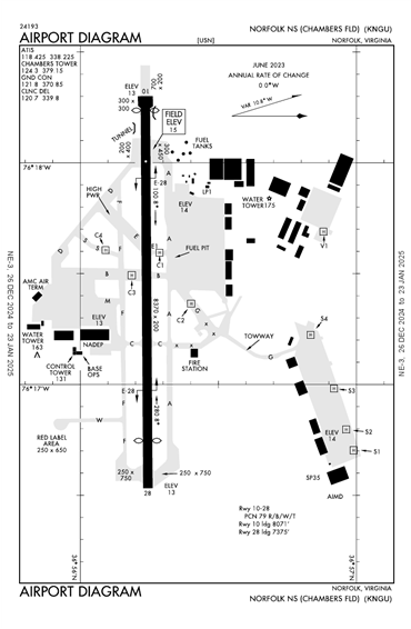 FAA Diagram