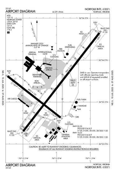 FAA Diagram