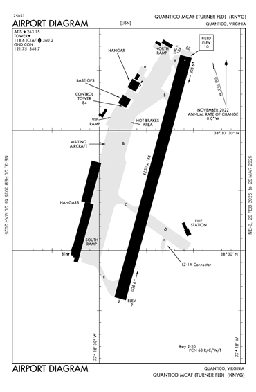 FAA Diagram