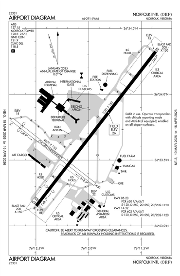 FAA Diagram