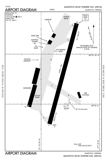 FAA Diagram